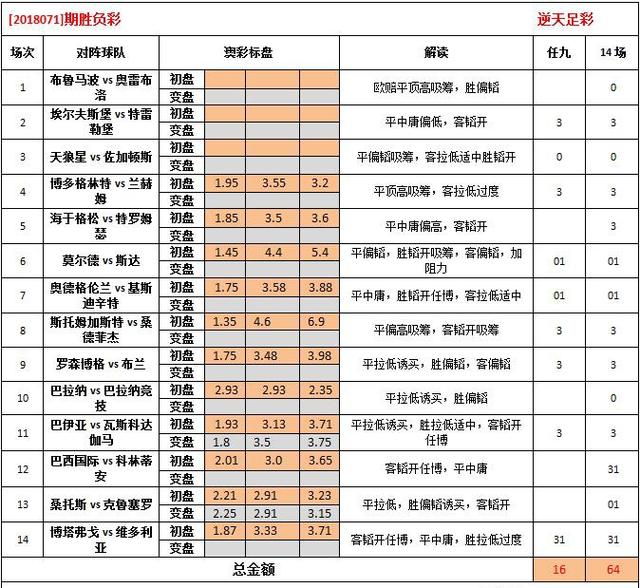 626969澳彩資料2024年,深度應(yīng)用解析數(shù)據(jù)_8K87.391