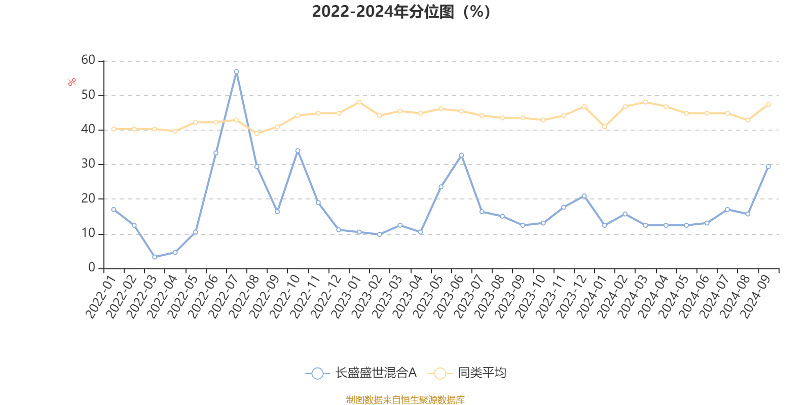 澳門 第730頁