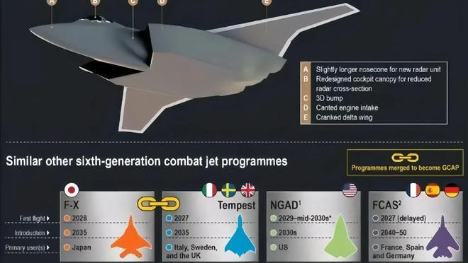 美國六代機三種方案的探索與挑戰(zhàn)，美國六代機三大方案的探索與面臨的挑戰(zhàn)