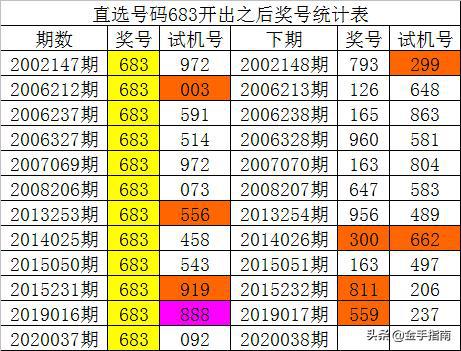 新澳門一肖中100%期期準,實地數(shù)據(jù)驗證設(shè)計_X37.559