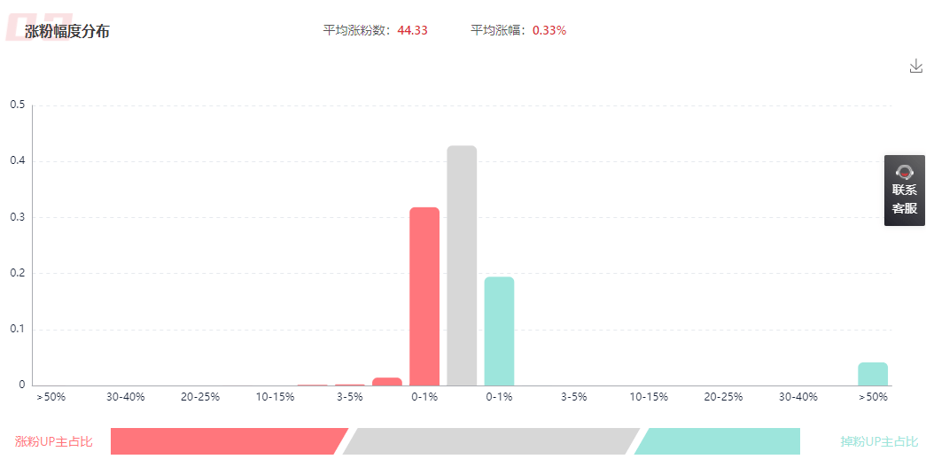 新奧資料免費精準(zhǔn),數(shù)據(jù)分析說明_戶外版76.741