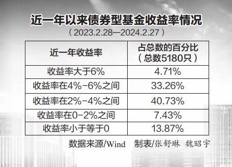 超九成純債基金凈值創(chuàng)新高新，市場(chǎng)繁榮背后的投資邏輯，市場(chǎng)繁榮背后的投資邏輯，超九成純債基金凈值創(chuàng)新高新揭秘