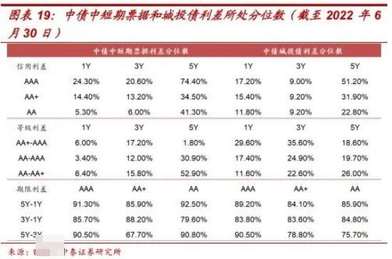 中證1-3年信用債AA上漲，趨勢與機遇分析，中證AA信用債未來一至三年上漲趨勢與機遇解析