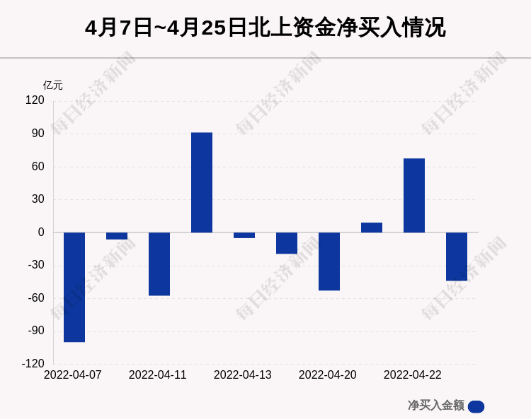 11月25日參股銀行主力凈流出新