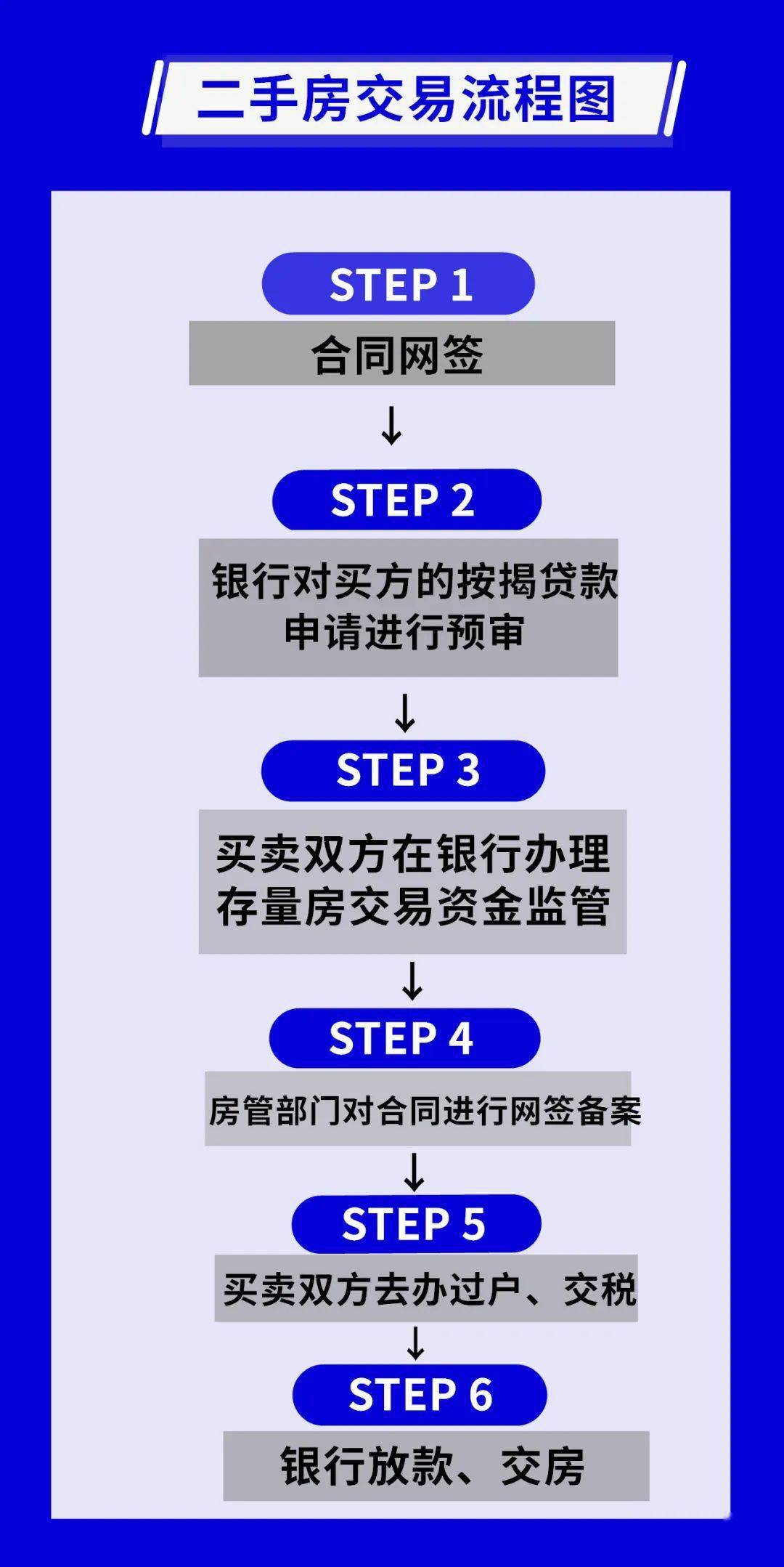 二手房交易資金全程受控，保障交易安全，促進市場健康發(fā)展，二手房交易資金全程監(jiān)管，保障交易安全與促進市場發(fā)展