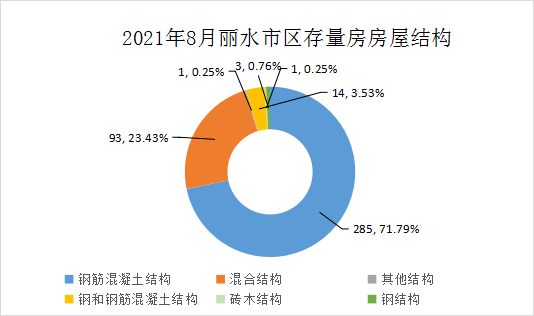 長沙存量房交易環(huán)境