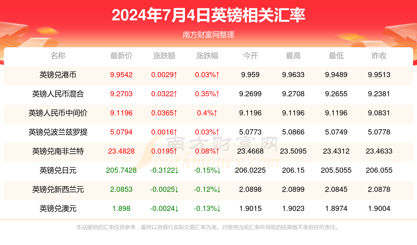 澳門博彩業(yè)的新篇章，2024年天天開好彩的展望與挑戰(zhàn)，澳門博彩業(yè)新篇章，展望天天彩運(yùn)的機(jī)遇與挑戰(zhàn) 2024年展望