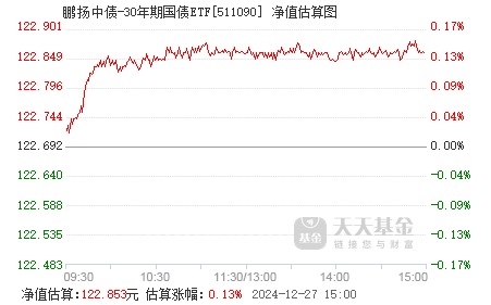 鵬揚(yáng)中債-30年期國債ETF