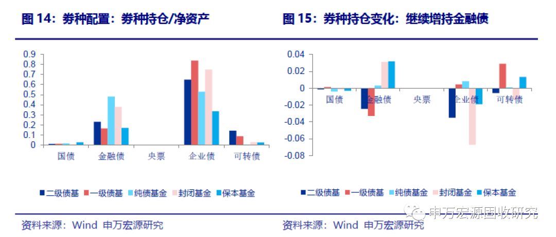 約九成債基取得正收益新，市場趨勢下的穩(wěn)健投資之道，市場趨勢下的穩(wěn)健投資，九成債基實(shí)現(xiàn)正收益