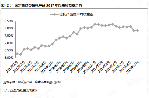 11月98%債基上漲新態(tài)勢，市場分析與展望，11月債基上漲新態(tài)勢，市場分析與展望