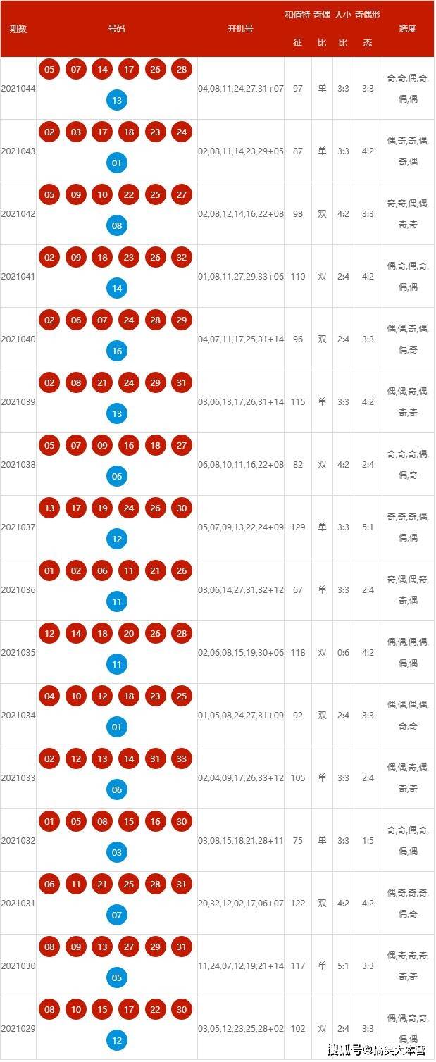 開獎(jiǎng)內(nèi)幕揭秘