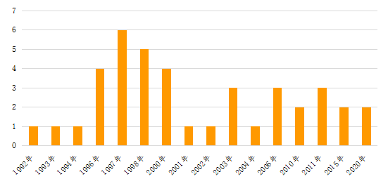 澳門最準(zhǔn)的數(shù)據(jù)免費(fèi)公開，探索與解讀，澳門最準(zhǔn)數(shù)據(jù)公開，探索與解讀