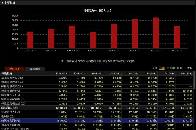 英威騰股票歷史最高價，回顧與前瞻，英威騰股票歷史最高價回顧與未來展望