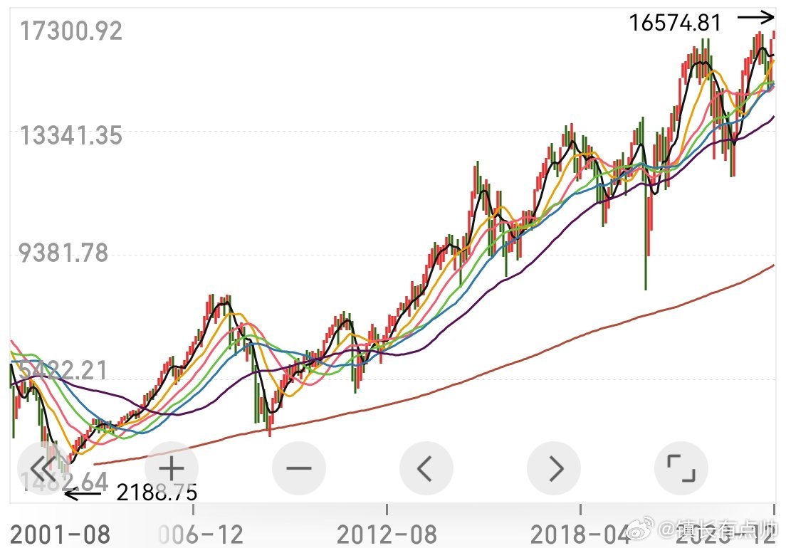 股價創(chuàng)歷史新高后的走勢分析，股價創(chuàng)歷史新高后的未來走勢深度解析