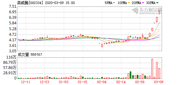 英威騰股價低迷原因深度解析