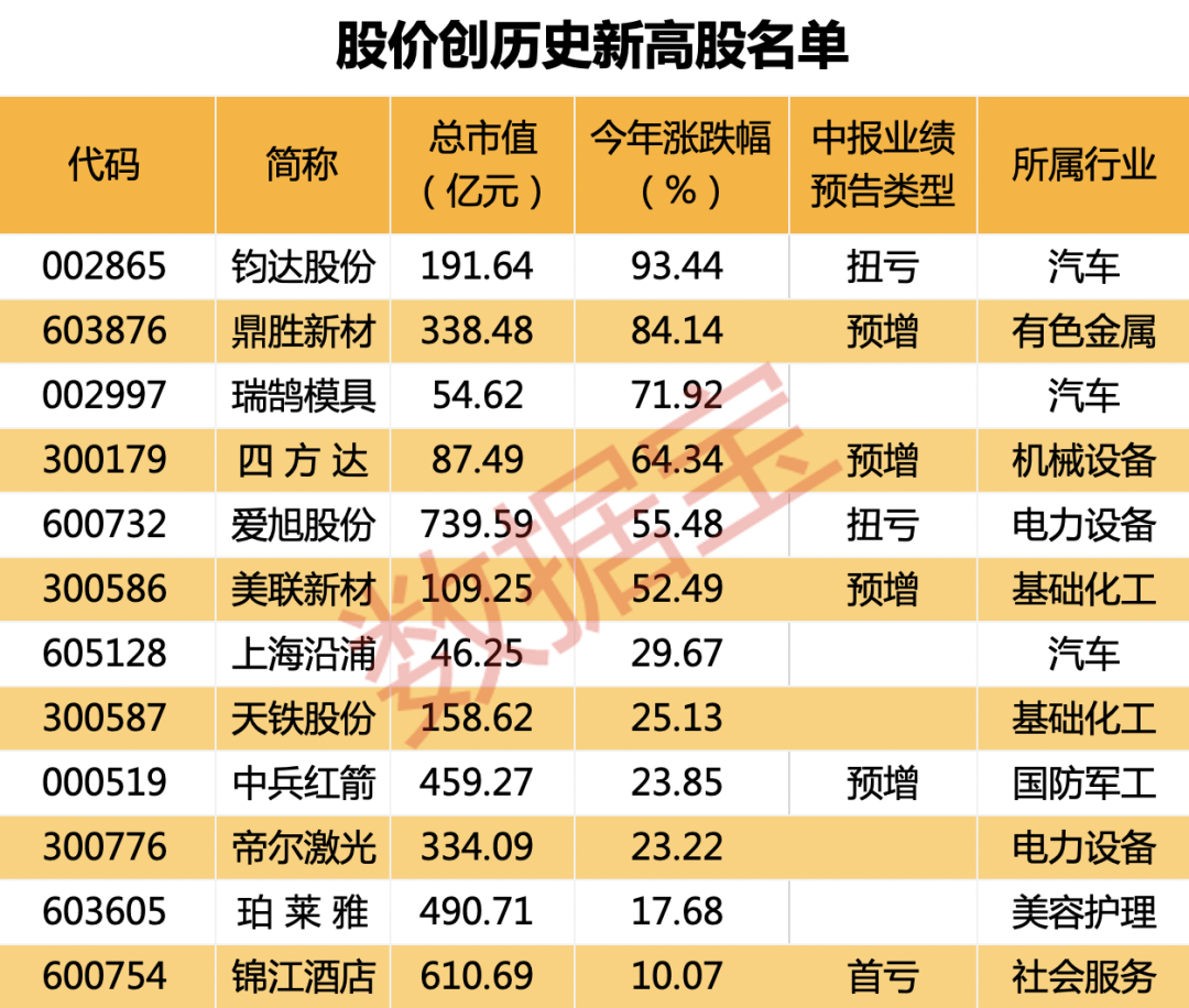 創(chuàng)歷史新高的股票，探尋背后的力量與機(jī)遇，創(chuàng)歷史新高的股票，背后的力量與機(jī)遇解析