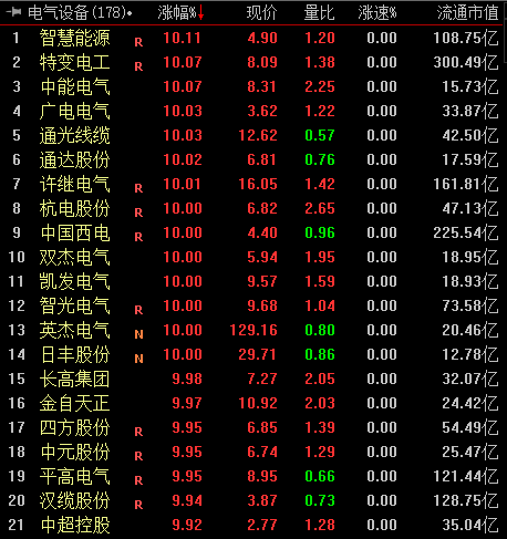 中恒電氣，電力設(shè)備的龍頭股，中恒電氣，電力設(shè)備行業(yè)的領(lǐng)軍股