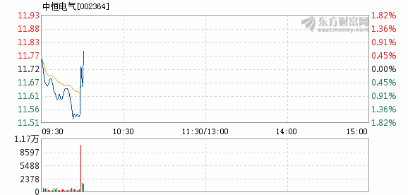 中恒電氣股票最新分析，中恒電氣股票最新行情分析與展望