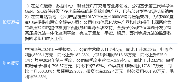 中恒電氣股票前景探析，中恒電氣股票的投資前景深度解析