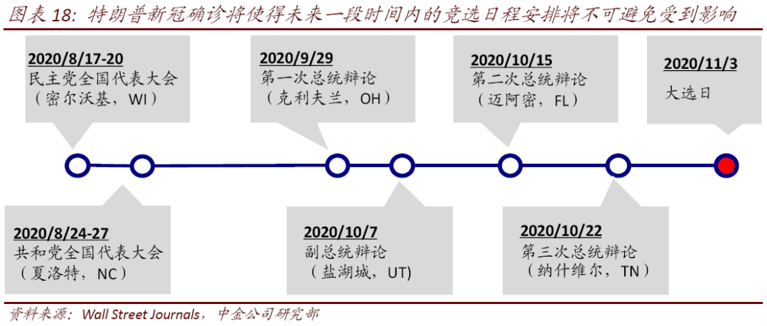 特朗普政策