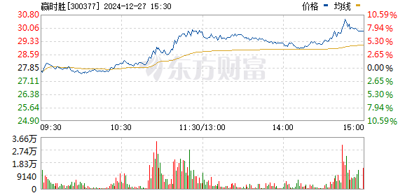 贏時(shí)勝重組，重塑企業(yè)競爭力，開啟新篇章，贏時(shí)勝重組重塑競爭力，開啟企業(yè)新篇章