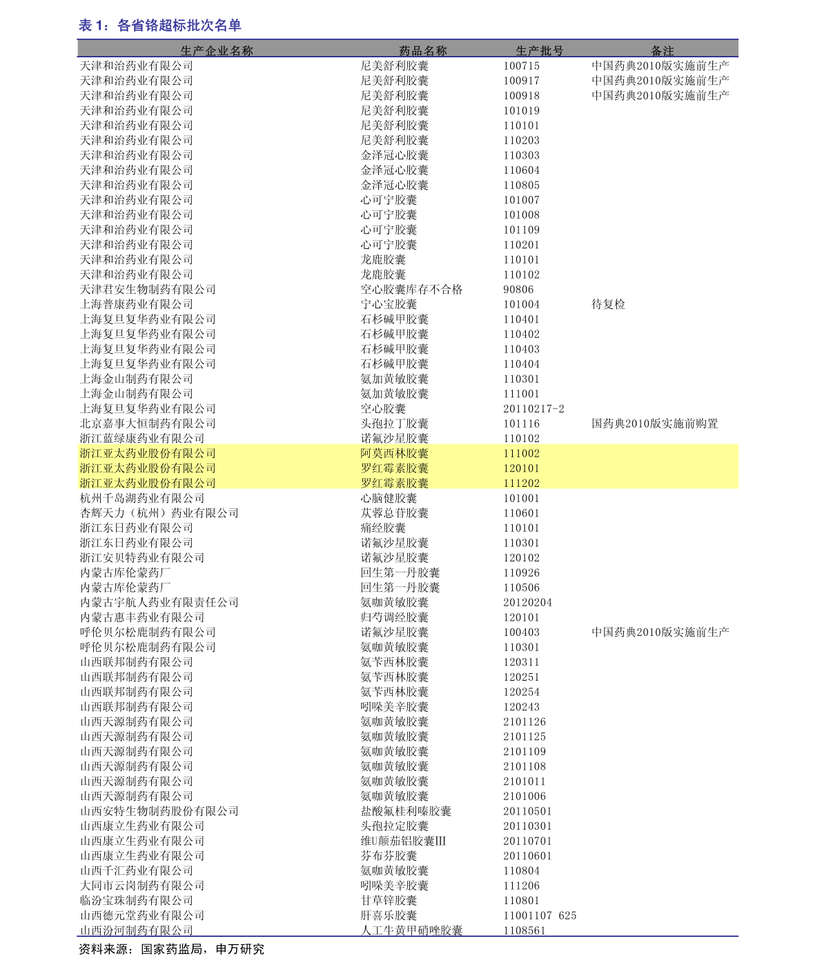 贏時(shí)勝股票近期動(dòng)態(tài)分析，贏時(shí)勝股票最新動(dòng)態(tài)解析