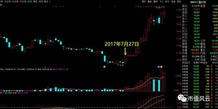 贏時(shí)勝漲2.01%，市場趨勢下的企業(yè)應(yīng)對策略，贏時(shí)勝漲勢穩(wěn)健背后的市場趨勢與企業(yè)應(yīng)對策略分析