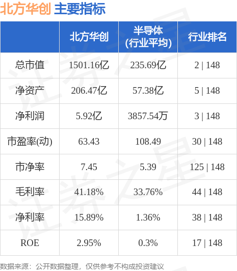 北方華創(chuàng)股票