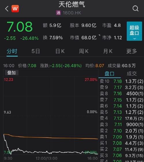 新天然氣價格出現(xiàn)小幅下跌，市場反應與未來展望，新天然氣價格小幅回落，市場反應及未來走勢展望