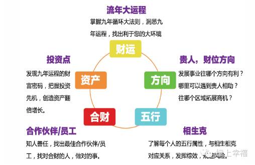 管家婆一肖一碼：精準(zhǔn)生肖預(yù)測(cè)，財(cái)富增值新策略