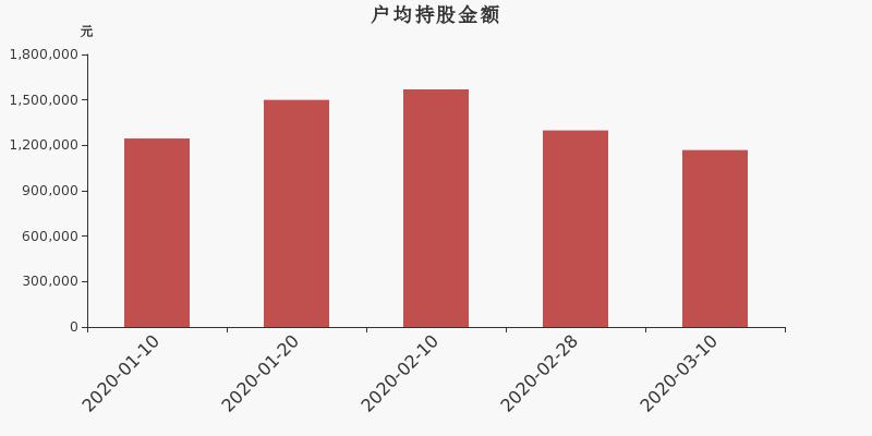 北方華創(chuàng)股票股吧，深度解析與前景展望，北方華創(chuàng)股票深度解析及前景展望，股吧熱議話題