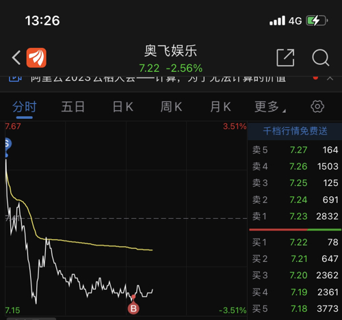 奧飛娛樂(lè)股吧，探索數(shù)字娛樂(lè)的新紀(jì)元（股票代碼，002292），奧飛娛樂(lè)股吧，引領(lǐng)數(shù)字娛樂(lè)新紀(jì)元（股票代碼002292）