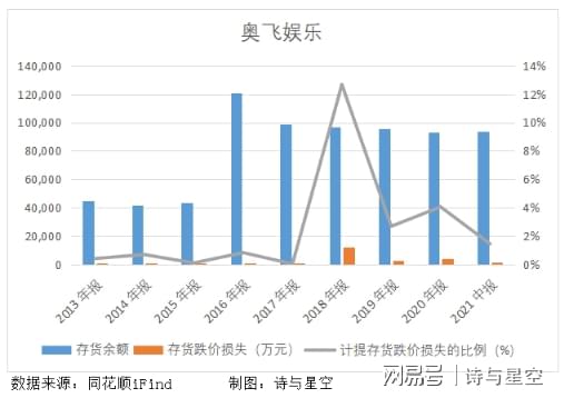 奧飛娛樂(lè)未來(lái)前景展望