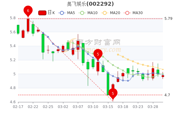 澳門 第706頁