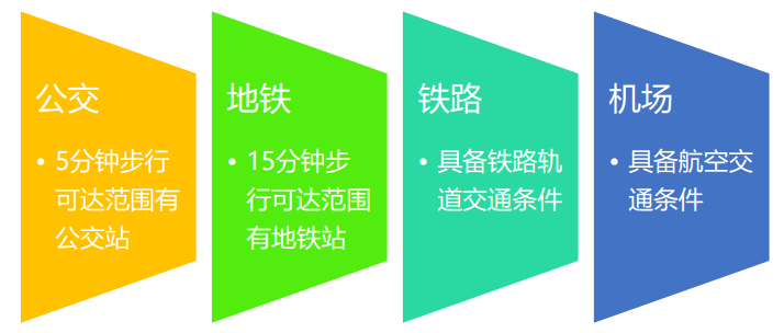 澳門資料大全正版資料2：澳門交通與基礎設施規(guī)劃