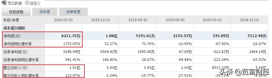 晶方科技股票，探索前沿科技領(lǐng)域的潛力股，晶方科技股票，前沿科技領(lǐng)域的潛力股探索