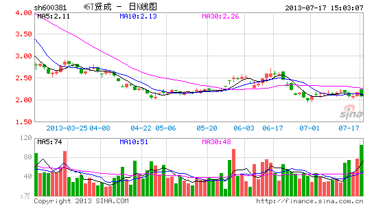 股份千股千評(píng)