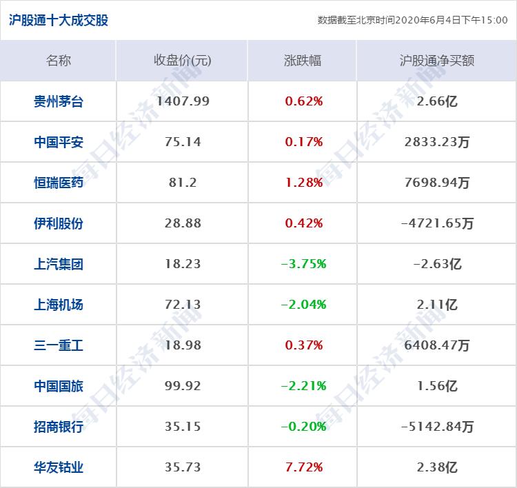 上汽股份今日股價?