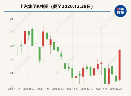 上汽集團(tuán)股份股票