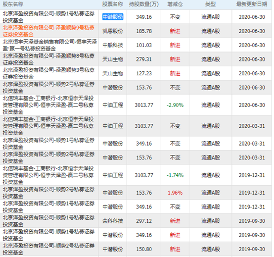 推薦 第700頁