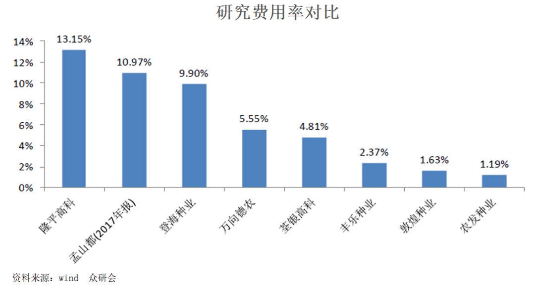 隆平高科，未來雪球，引領(lǐng)農(nóng)業(yè)科技創(chuàng)新的先鋒，隆平高科，引領(lǐng)農(nóng)業(yè)科技創(chuàng)新先鋒，未來雪球潛力無限