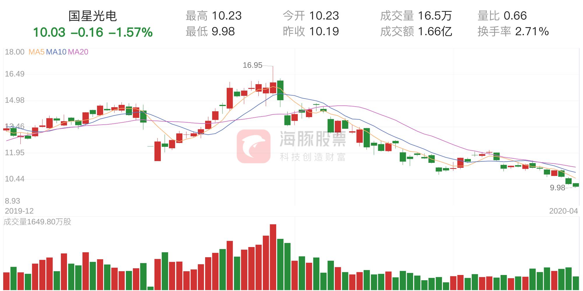 國星光電最新消息全面解析，國星光電最新動態(tài)全面解讀