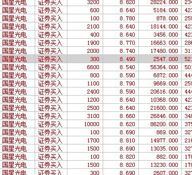 國(guó)星光電股票歷史行情深度解析，國(guó)星光電股票歷史行情全面解析