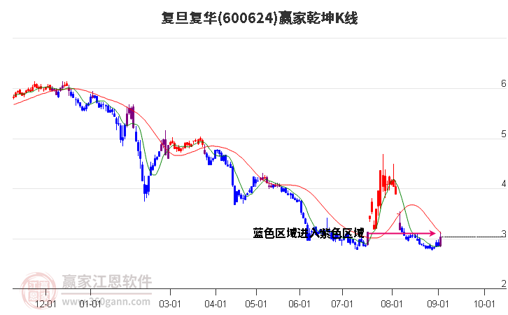 復旦復華股票歷史最高股價，探索與解析，復旦復華股票歷史最高股價，深度探索與解析