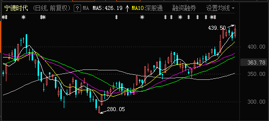 股價創(chuàng)歷史新高后的走勢分析與預(yù)測，股價創(chuàng)歷史新高后的走勢分析與預(yù)測，未來趨勢探討