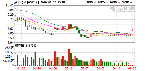 深康佳a(bǔ)最新進(jìn)展