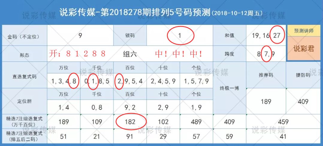 澳門六開彩正版免費：每日幸運(yùn)號碼預(yù)測