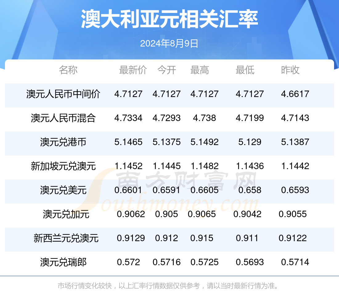 新澳最新資料2024，探索未來(lái)趨勢(shì)與發(fā)展前景，新澳2024年最新資料，未來(lái)趨勢(shì)與發(fā)展前景深度探索