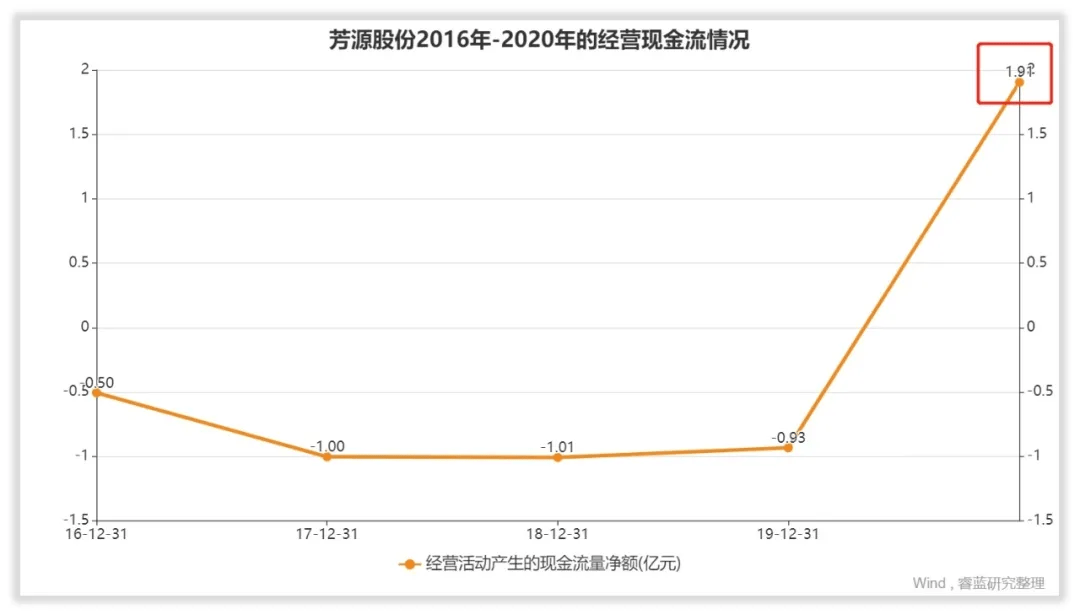 芳源股份股吧——探究其背后的力量與機(jī)遇，芳源股份股吧，探究背后的力量與機(jī)遇