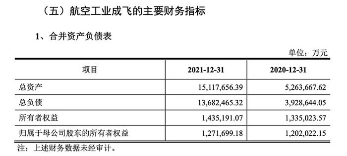 成飛重組最新消息